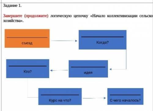 Завершите (продолжите) логическую цепочку «Начало коллективизации сельского хозяйства».