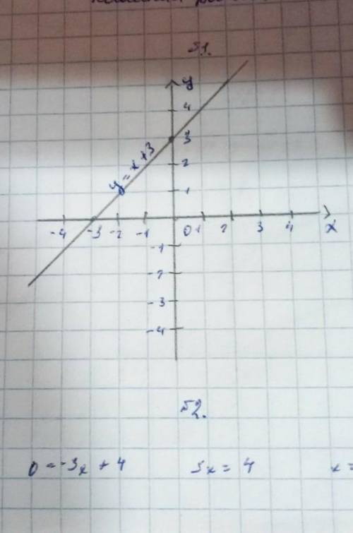 1.y=3x-3 2.y= -5x+33.y=2x²+24.y= -5x²-15.y=2/x +36.y=|x-1|7.y=2x²+4x-6 фото это как делать ​