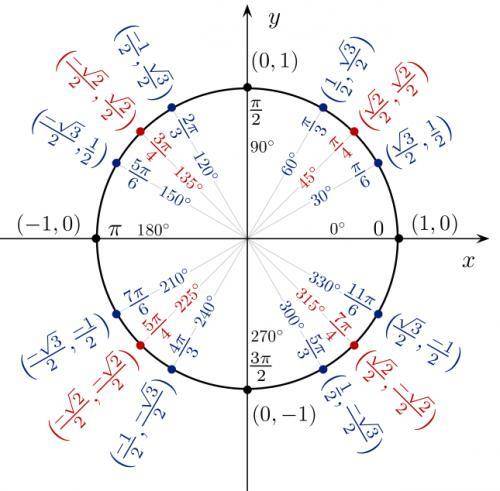 Вычислите:cosB если sinB=0,5 и 180°<B<270° .​​