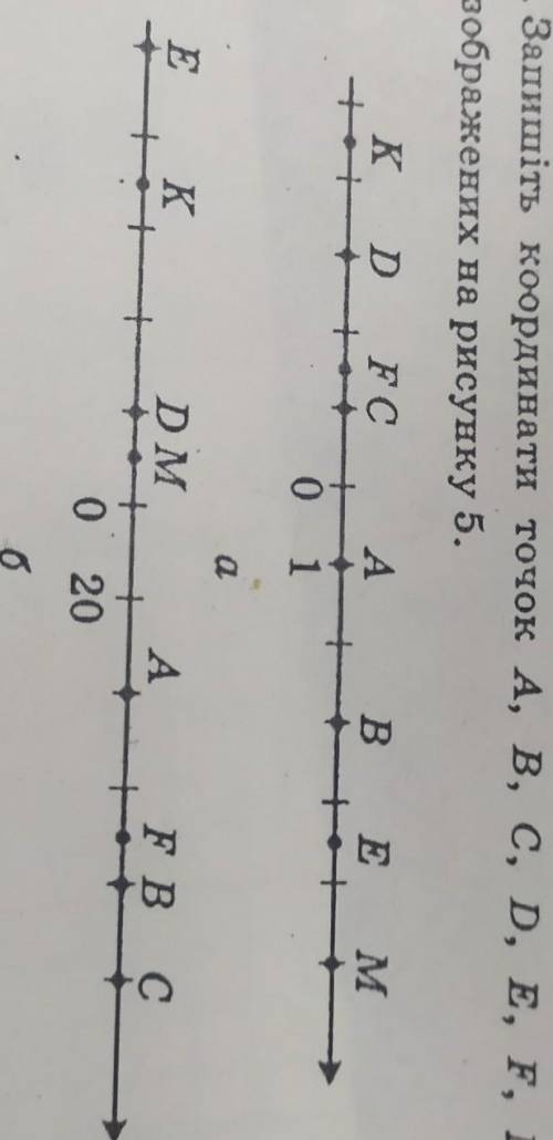 155. Запишіть координати точок A, B, C, D, E, F, M, к.зображених на рисунку 5.​