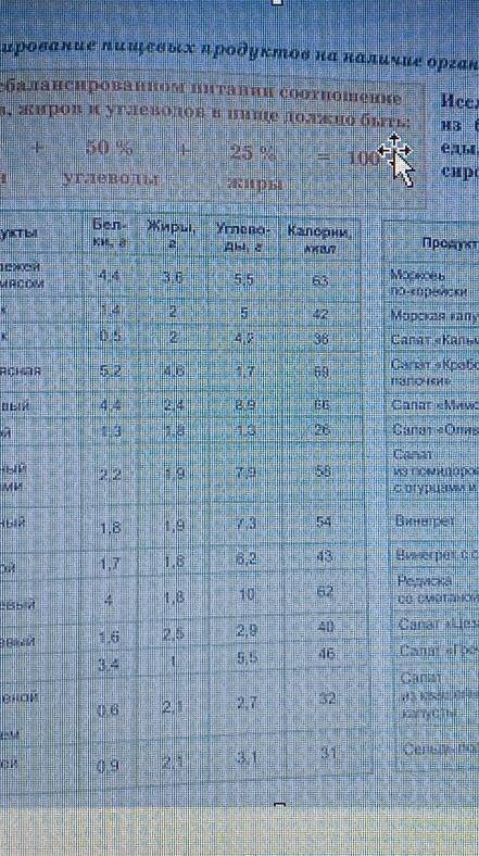 Задание 4. Изучите тестирование пищевых продуктов. Используя данные таблицы, проведите исследование.