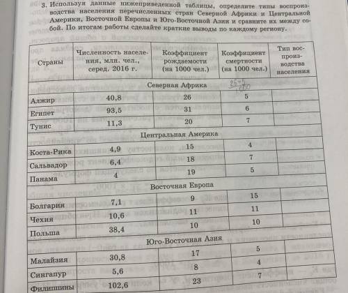 3. Используя данные нижеприведенной таблицы, определите типы воспроиз- водства населения перечисленн