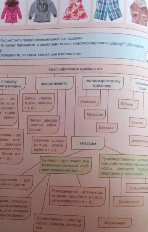 Классификация одежды по эксплуатации​