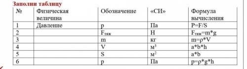 ЗАДАНИЕ ПРОСТОЕ!Заполни таблицу​