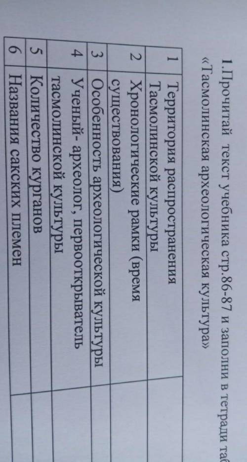 1.Прочитай текст учебника стр.86-87 и заполни в тетради тас «Тасмолинская археологическая культура»1