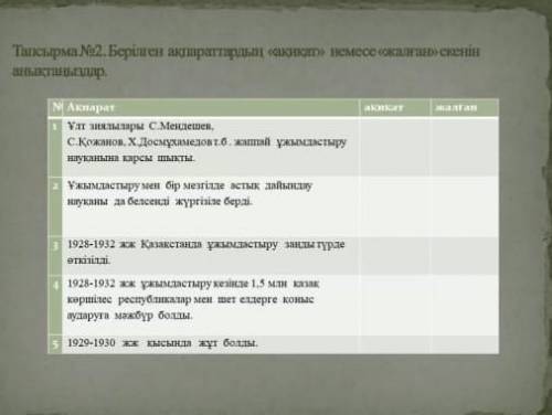 Тапсырма 2 Берілген ақпараттардың оқиқат немесе жалған екенін анықтаңдар ​