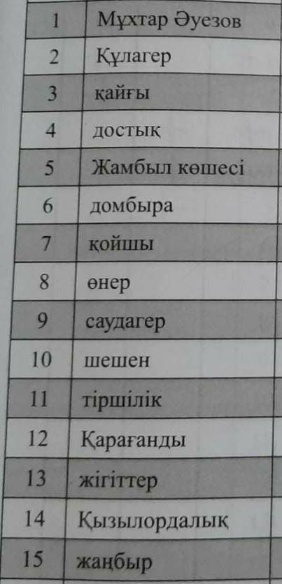 осы сөздерді зат есімнің түрлеріне ажырат, Жалқы зат есімге Жалпы зат есімге дара және күрделі зат е