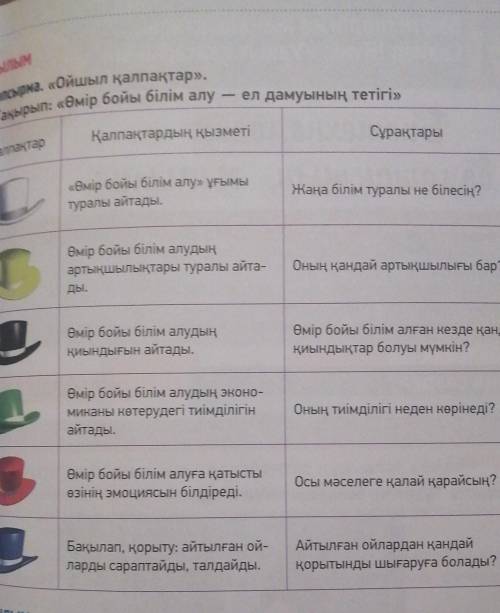 Привет с казахским Не могу сделать не получается(Заранее ​