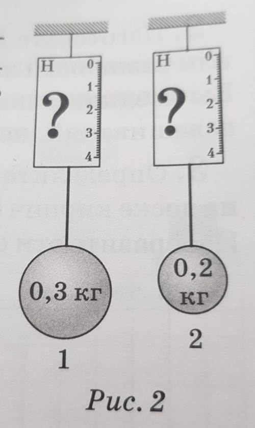 что покажут динамометры 1 и 2? Изобразите стрелками силы, действующие на шары. Чему равен вес каждог