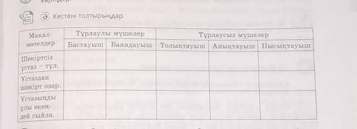 Кестені толтырыңдар. Мақал-мәтелдерТұрлаулы мүшелерТұрлаусыз мүшелерБастауыш | Баяндауыш | Толықтауы