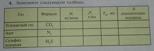 4. Заполните следующую талбину.​