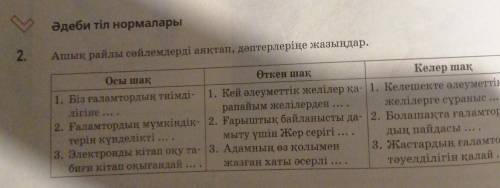 Әдеби тіл нормалары 2.Ашық райлы сөйлемдерді аяқтап, дәптерлеріне жазыңдар.Осы шақӨткен шақКелер шақ