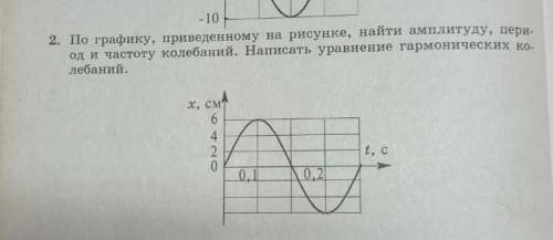 найти период и частоту по графику​