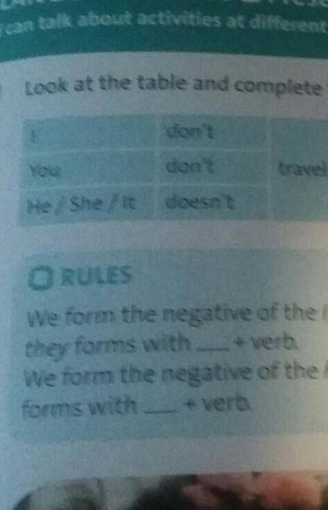 I can ta the year.Look at the table and complete the rules.don'tWedon'tYoudoesn't1travel in the summ