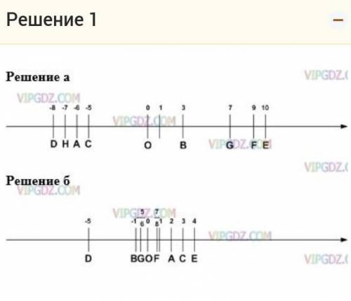 Изобразить точкой на координатной прямой число а, если б) 4; 7/8; - 5/6