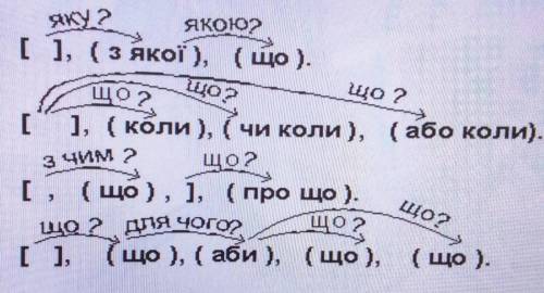 Укр мова 9 клас. Скласти речення за схемами. До ть будь-ласка)​