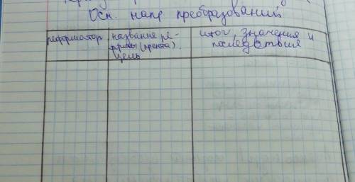 Нужно составить таблицу основные направления преобразования в России после войны с Наполеоном. ​