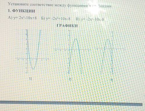 установите соответствие , графиков и букв​