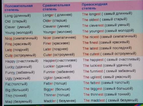 Надо составить 16 предложений ​