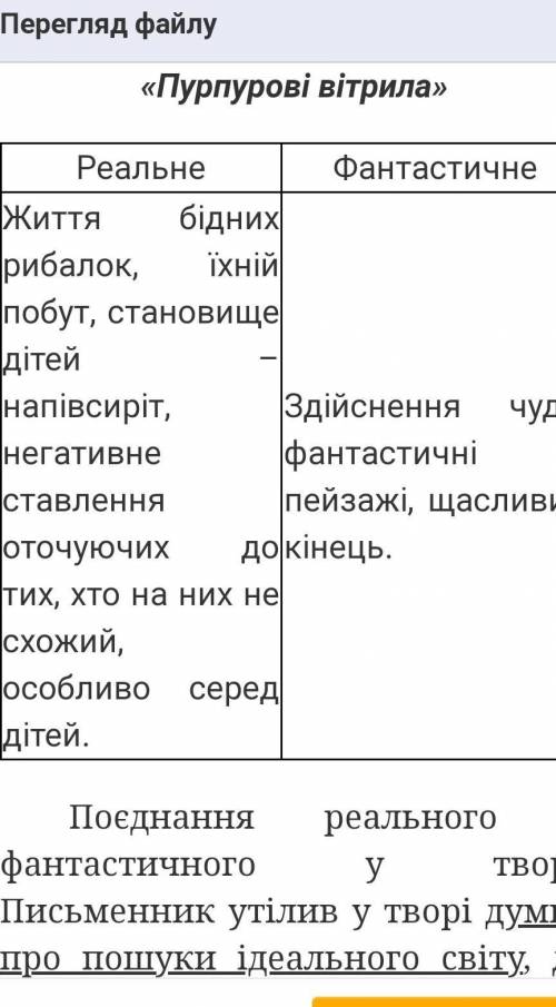 Будь ласк, дуж треба тільки не якийсь там брєд❤️❤️❤️❤️❤️ умоляреальне і фантастичне в творі парпуров