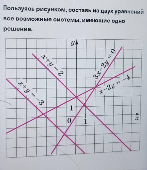 не шарю, впервые вижу подобное задание, 9 класс