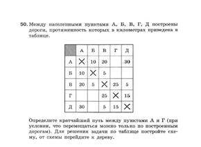 Между населенными пунктами А Б В Г Д построены дороги, протяженность которых приведена в километрах