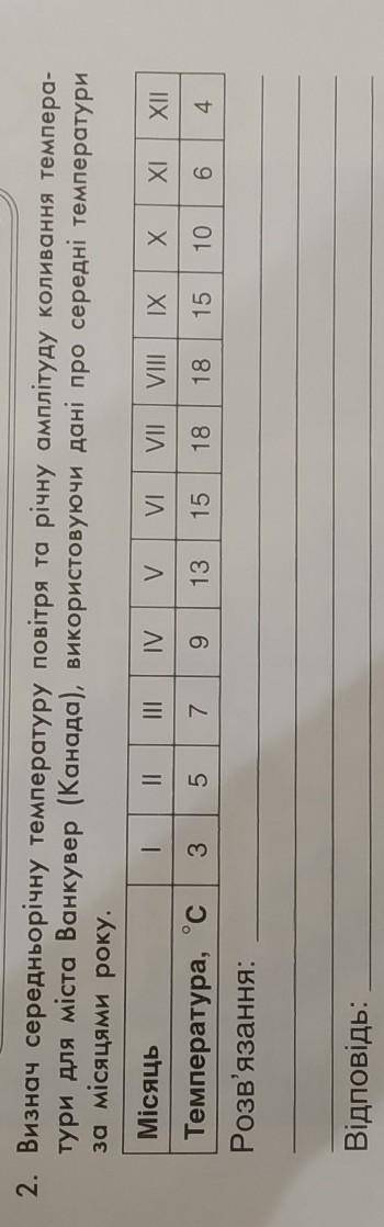 2. Визнач середньорічну температуру повітря та річну амплітуду коливання темпера- тури для міста Ван