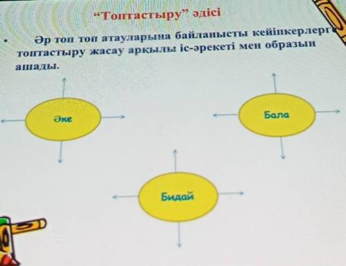 “Топтастыру” әдісі Әр топ топ атауларына байланысты кейіпкерлергтоптастыру жасау арқылы іс-әрекеті м