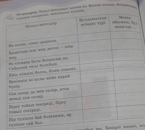 10-тапсырма. Мақал-мәтелдерді жаттап ал. Кестені толтыр. Есімдіктердің түрлерін ажыратып, мағынасын