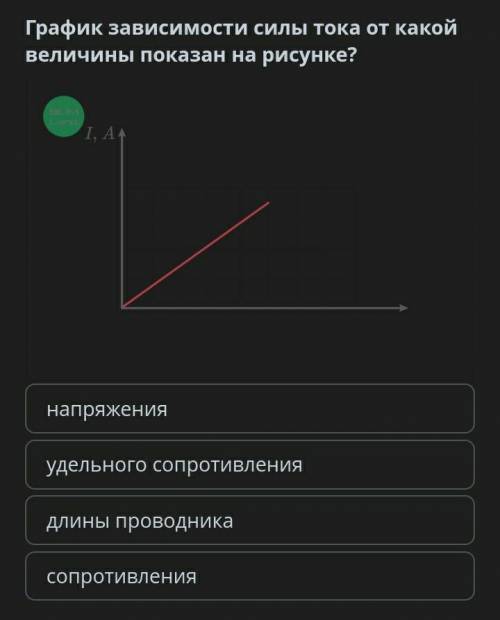 3 - График зависимости силы тока от какой величины показан на рисунке?: А) напряженияБ) удельного со