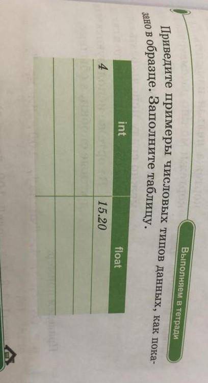 Приведите примеры числовых типов данных, как пока зано в образце. Заполните таблицу​