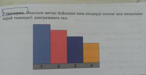 Оқылым мәтіні бойынша өзен-көлдерді көлемі мен маңызына қарай төмендегі диаграммаға сал. Көмектесіңд