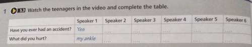 1 53 Watch the teenagers in the video and complete the table. Speaker 2Speaker 1YesSpeaker 3Speaker