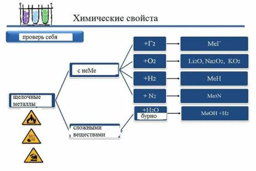 По ниже данной схеме напишите уравнения реакций: А) с литием Б) с калиемВ этой схеме Г2-это молекула