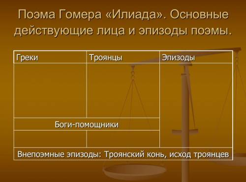 (История 5класс) заполните таблицу Желательно быстрее