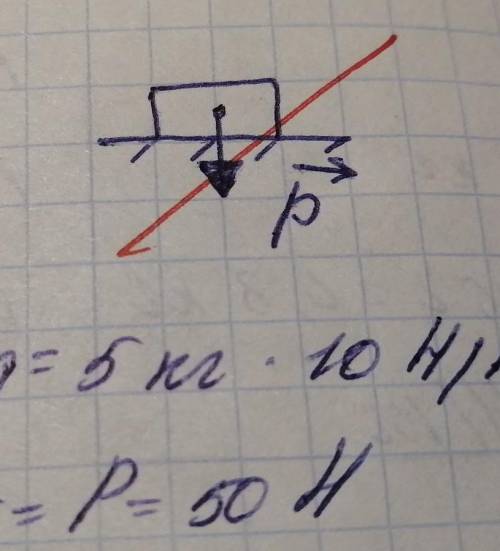 На столе стоит телевизор массой 5 кг. Определите силу тяжести и вес телевизора. Изобразите эти силы