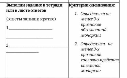 Определяет не менее 3-х признаков абсолютной монархии Определяет не менее 3-х признаков сословно-пре