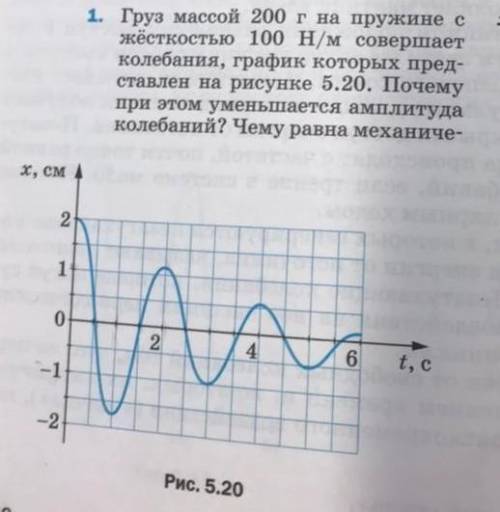 груз массой 200 г на пружине сжесткостью 100 Н/м совершаетколебания, график которых представлен на р