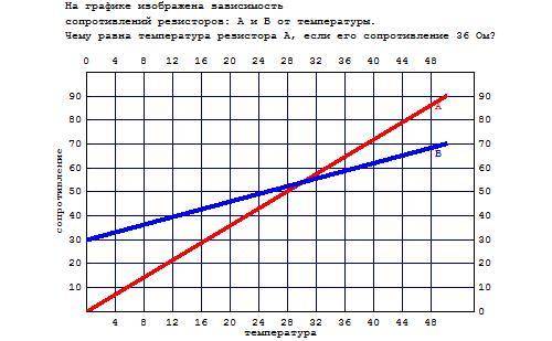 На графике изображена зависимость крутящего момента двигателя от числа его оборотов в минуту. На оси