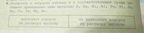 Химия . 4 . Начерти в тетрадях таблицу и в соответствующие графы запишите приведённые ниже металлы :