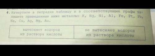 Химия . Задание 4 . Начерти в тетрадях таблицу и в соответствующие графы запишите приведённые ниже м