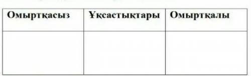 Кім біледібілсеніздер жазып жіберіндерші​