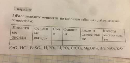 Распределите вещества по колонкам таблицы и дайте названия веществам: