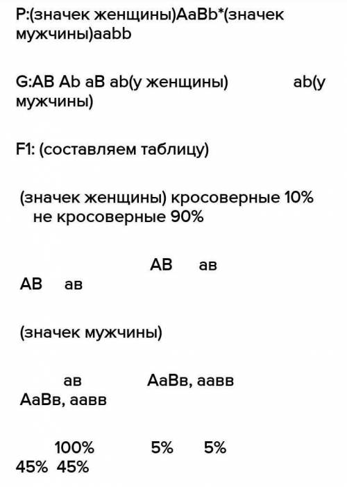 G: AB, Ab, aB, ab I AB, Ab, aB, abзайти F2 ​