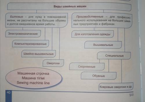 Вторая фотография это само задание, остальные фото параграф. Может так будет легче... (а так парагра