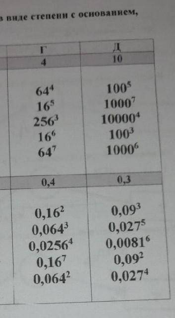 задание:Представьте данную степень в виде степени с основанием, указанным в соответствующем столбце