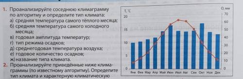 1. Проанализируйте соседнюю климаграмму по алгоритму и определите тип климата:а) средняя температура