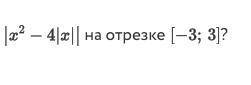 Сколько промежутков монотонности имеет функция(во вложении)