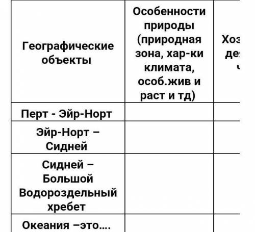 в 3 колонки написано хозяйственная деятельность человека​