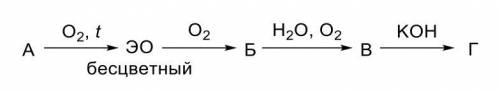 Ниже представлена схема превращений соединений А-Г, содержащих элемент «Э». Определите неизвестные в